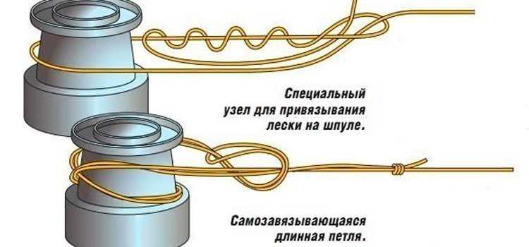 Как привязать леску к катушке