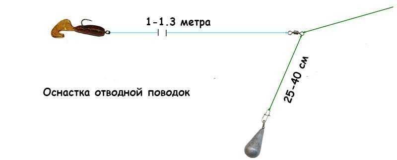 Монтаж отводного. Схема оснастки отводного поводка. Оснастка отводного поводка на окуня. Оснастка для спиннинга с отводным поводком. Московская оснастка отводной поводок схема.