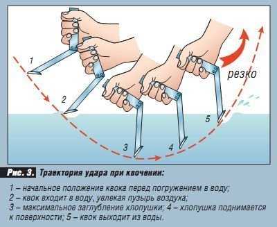 Изготовление квока на сома