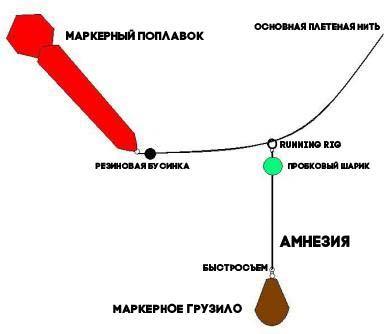 Маркерная снасть фото