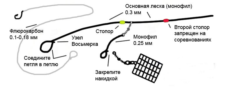 Скользящий патерностер