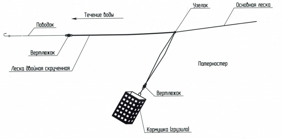 Любительский патерностер