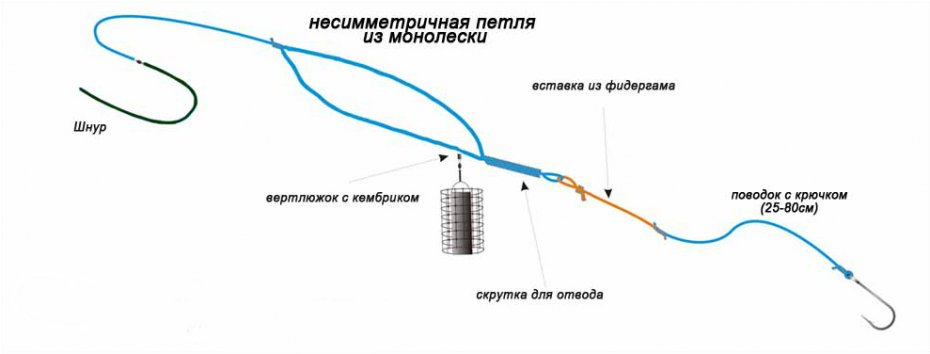 Со вставкой из фидергама