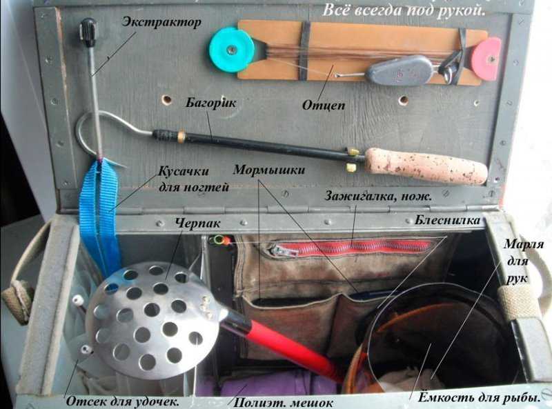 Ящик для зимней рыбалки : Рыбалка : gkhyarovoe.ru Talks